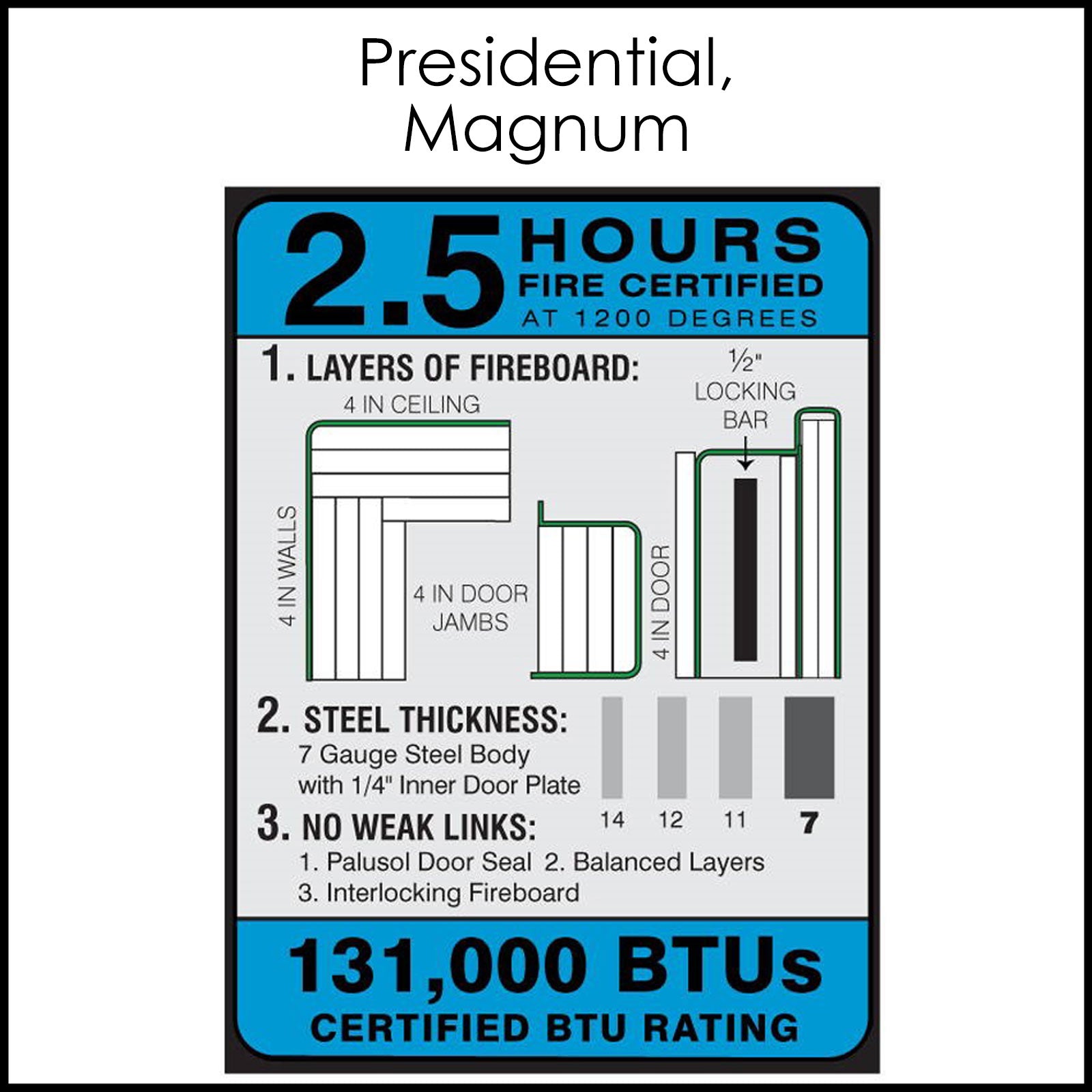 2.5 Hour Fire Protection.