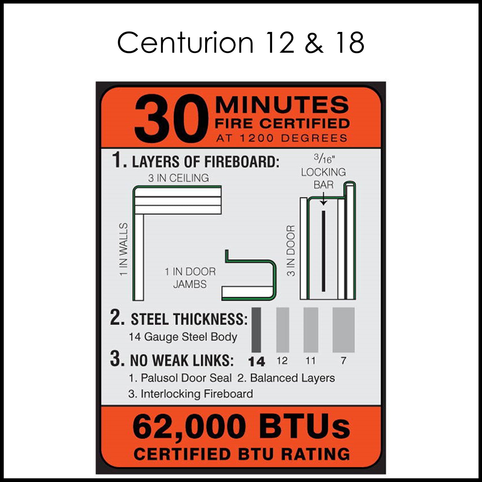 30 Minute Fire Protection.