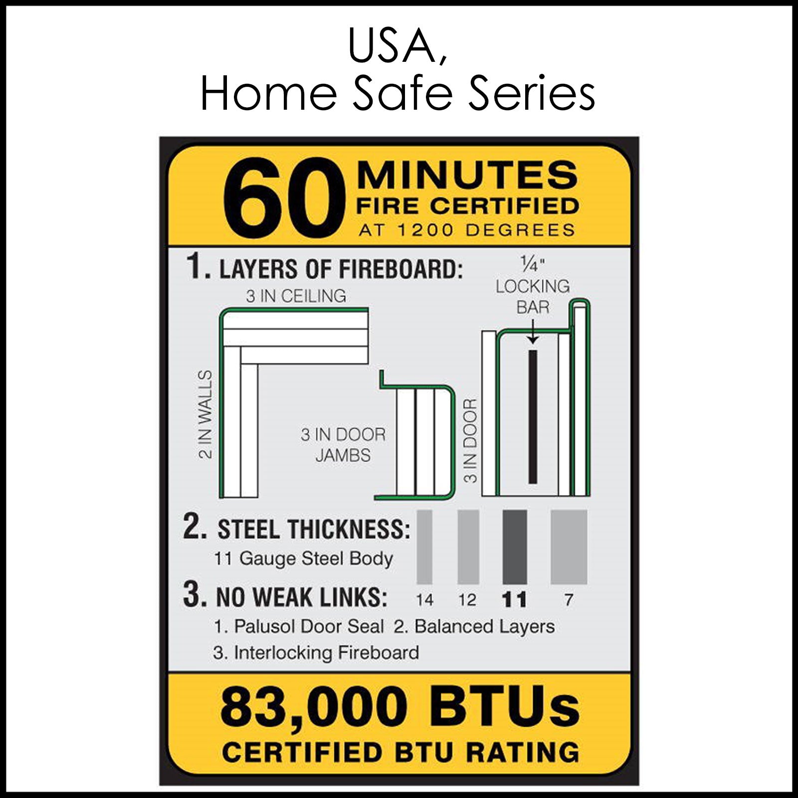 60 Minute Fire Protection.