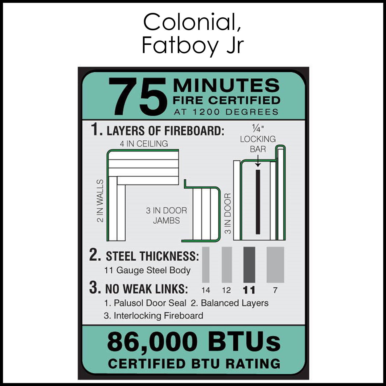 75 Minute Fire Protection.