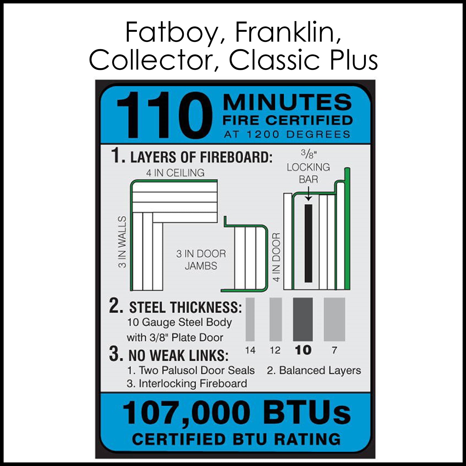 110 Minute Fire Protection.