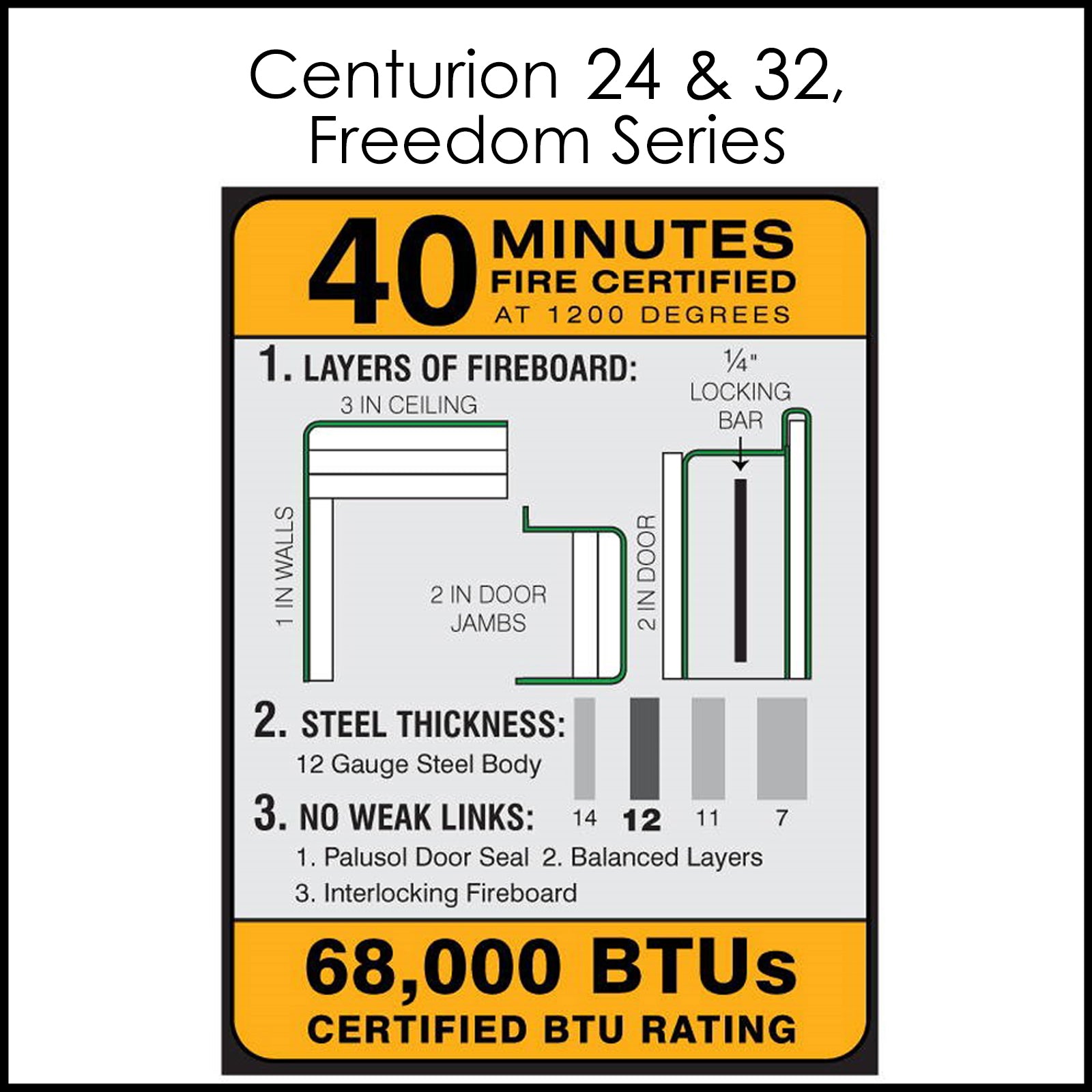 40 Minute Fire Protection.