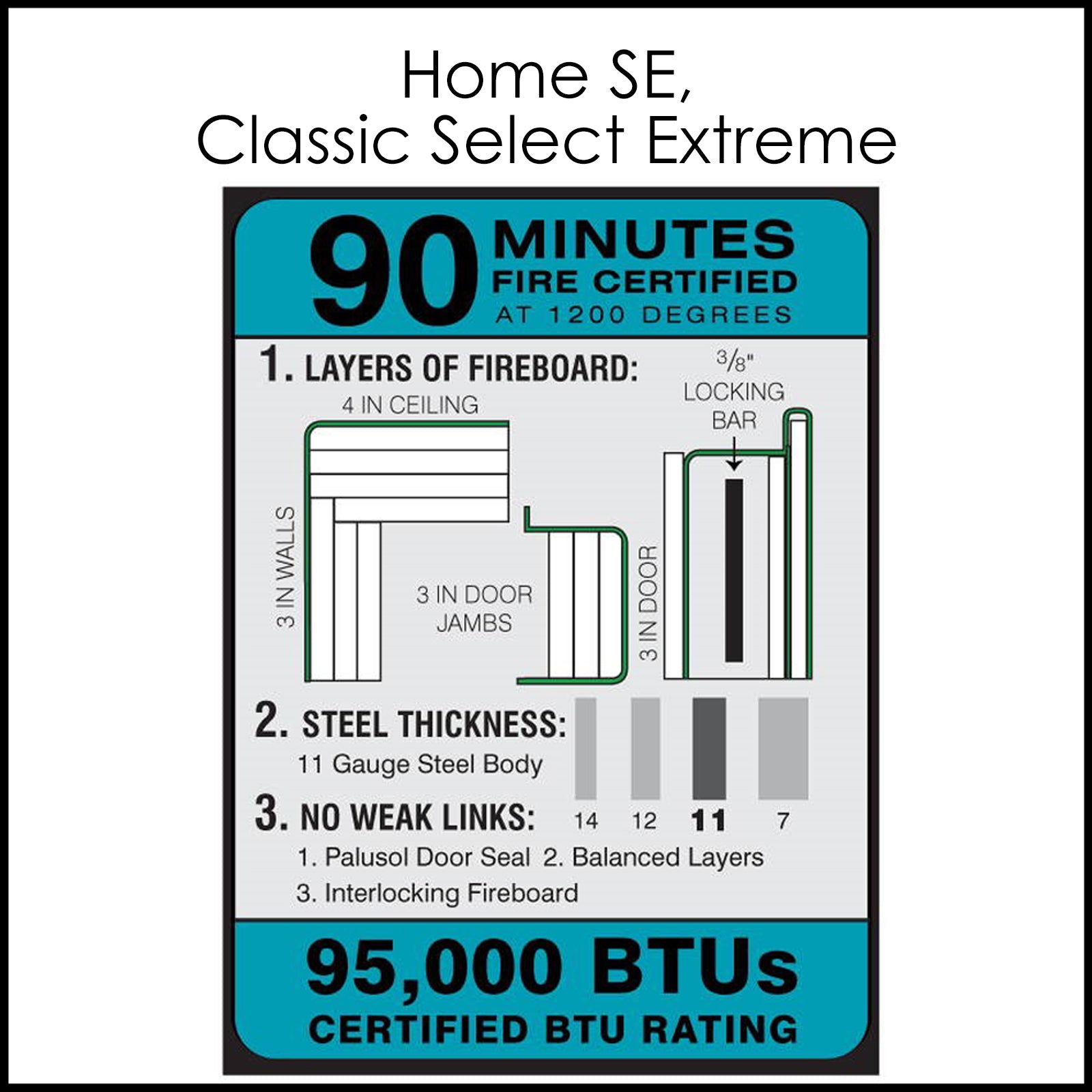 90 Minute Fire Protection.